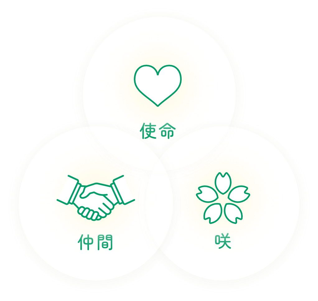 使命・仲間・咲